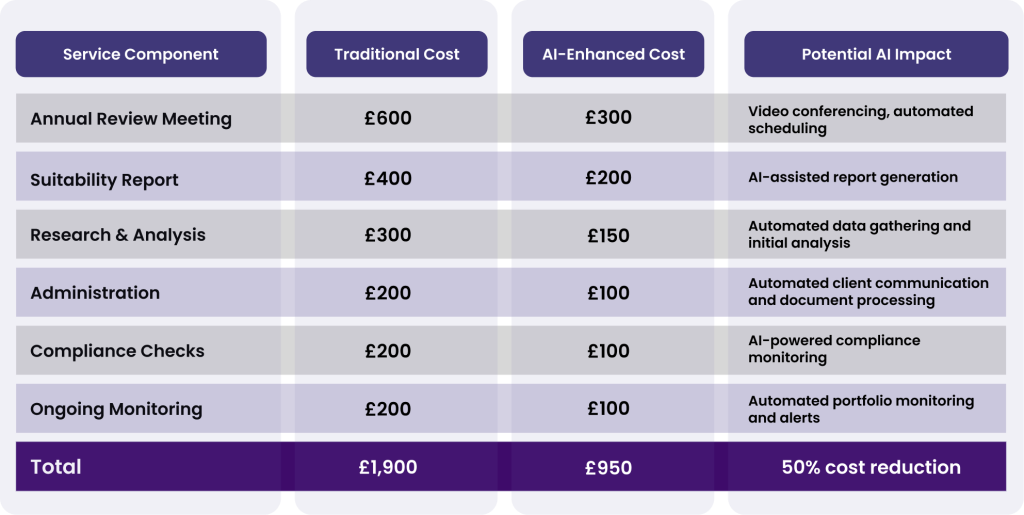 ongoing financial advice