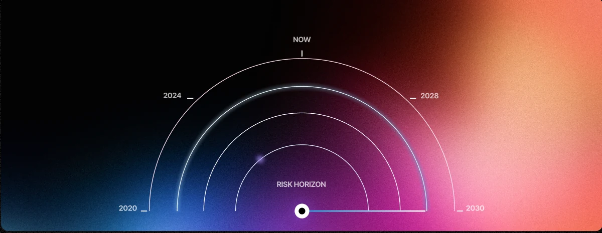 Risk horizon, 2020 to 2030