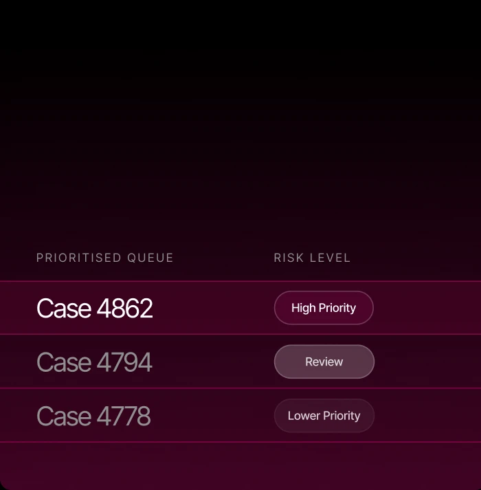 A prioritised queue: case 4862 high priority, 4794 for review, 4778 lower priority