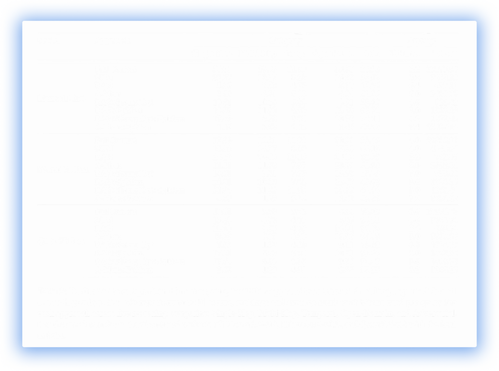 What Makes Memory Work? Evaluating Long-Term Memory for Large Language Models