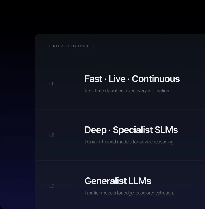 The Intelligence Engine’s three model layers