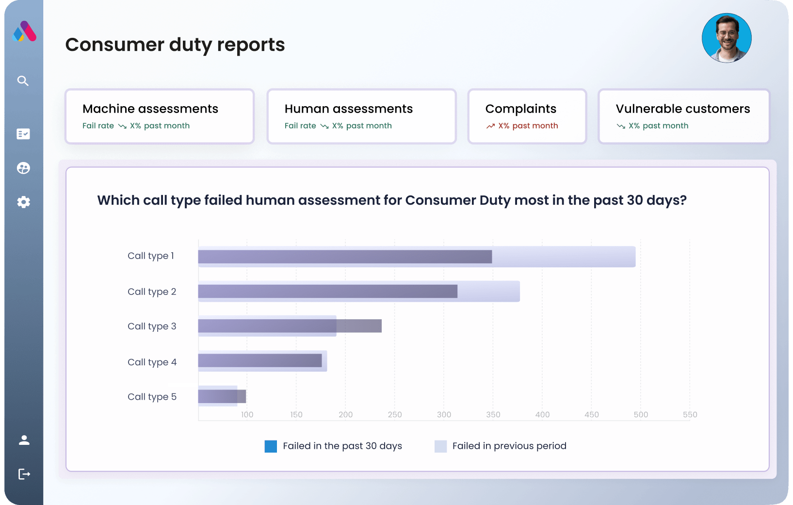 Consumer Duty