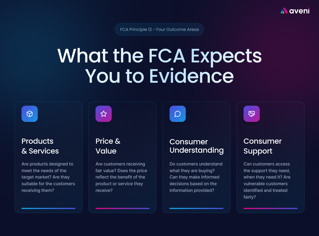 consumer duty compliance