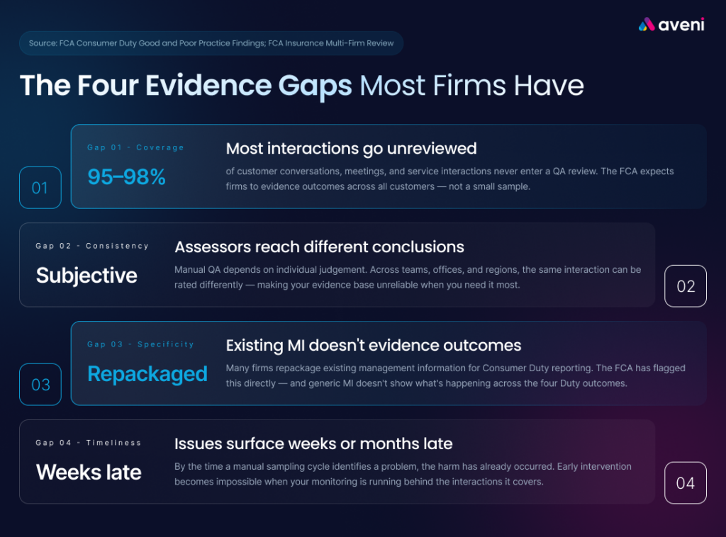 Consumer Duty Compliance Guide for UK Financial Services Firms