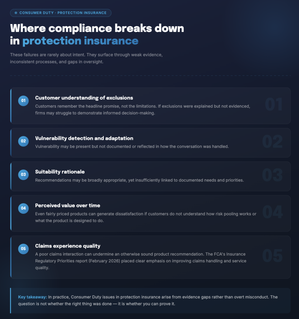 consumer duty protection insurance