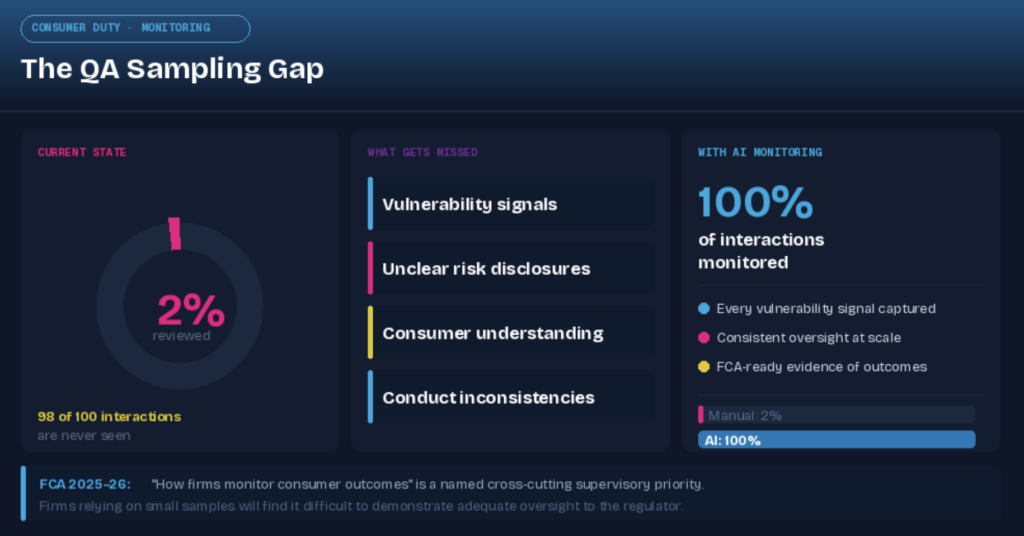consumer duty sampling