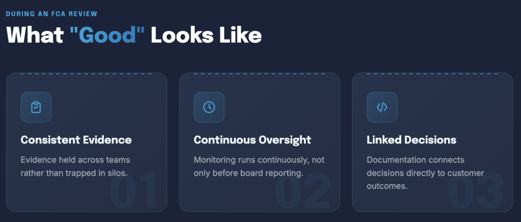 Consumer Duty compliance checklist