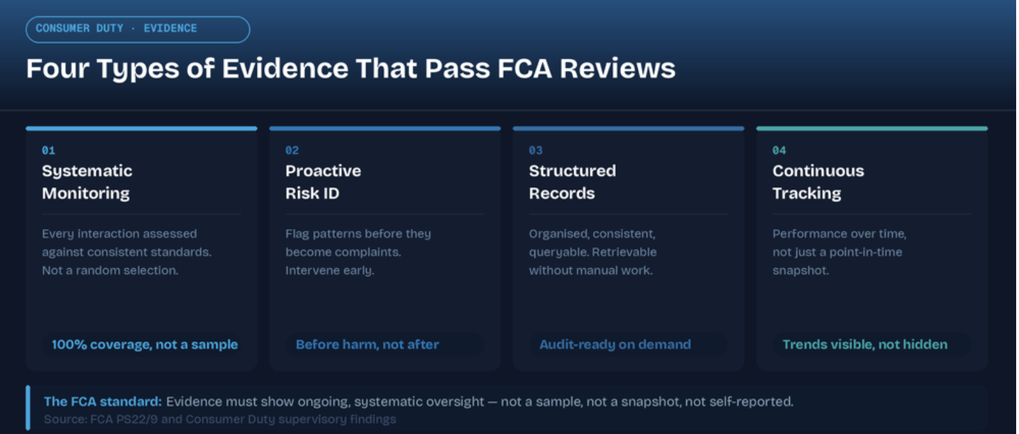 consumer duty evidence