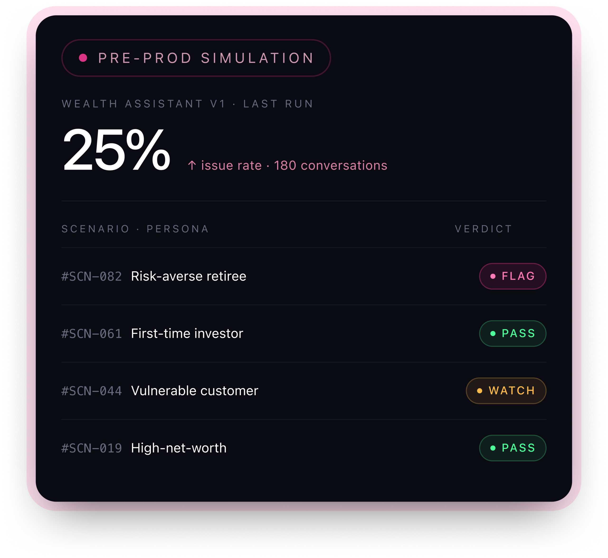 Pre-prod simulation panel